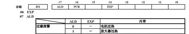 發那科維修