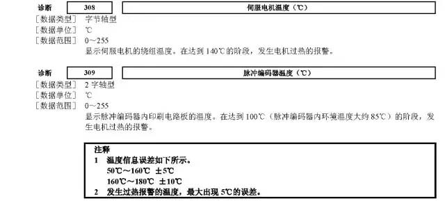 蘇州加工中心維修