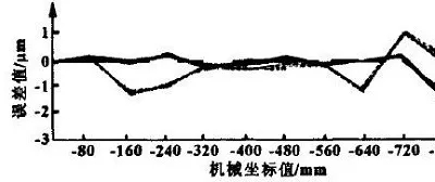 蘇州加工中心維修