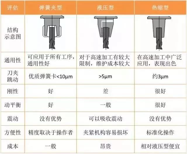 數控機床刀柄