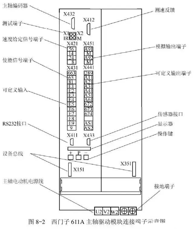 加工中心維修